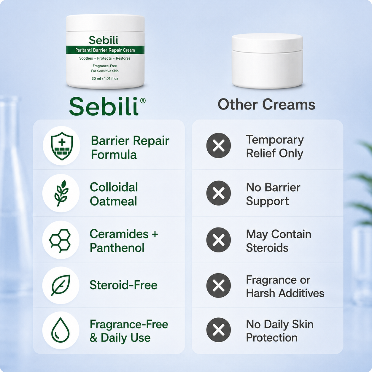 Sebili Skin Barrier Repair Cream